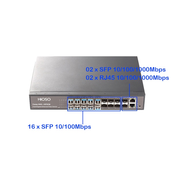 FOWAY3000-18FSC-Switch quang 16 cổng 10/100Mbps + 02 uplink combo gigabit