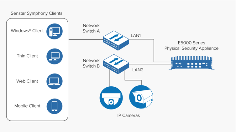Mạng nhiều lớp